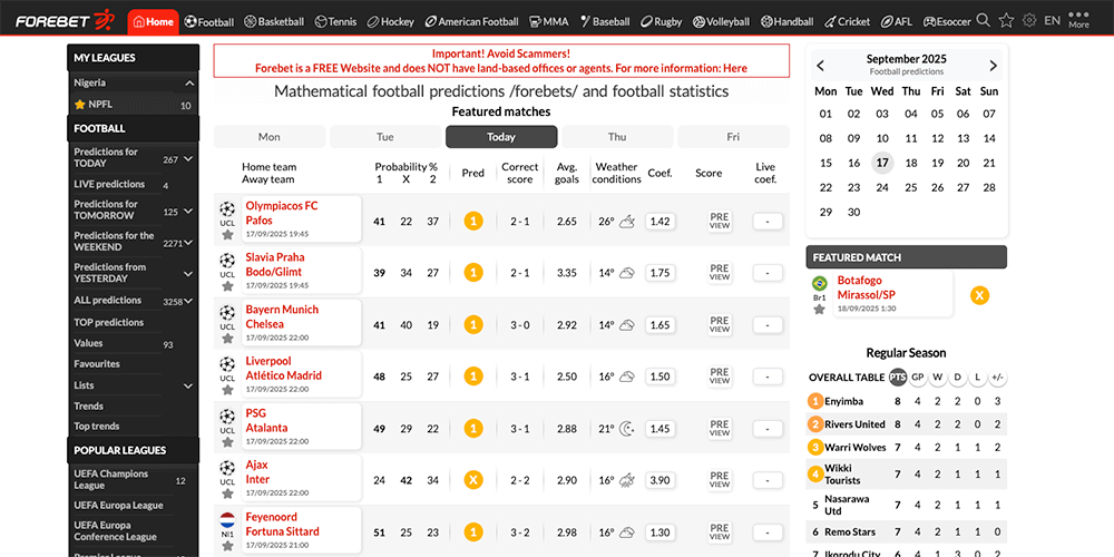 Fortebet General Info