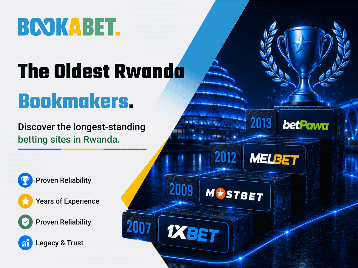 Who Are The Oldest Rwanda Bookmakers?